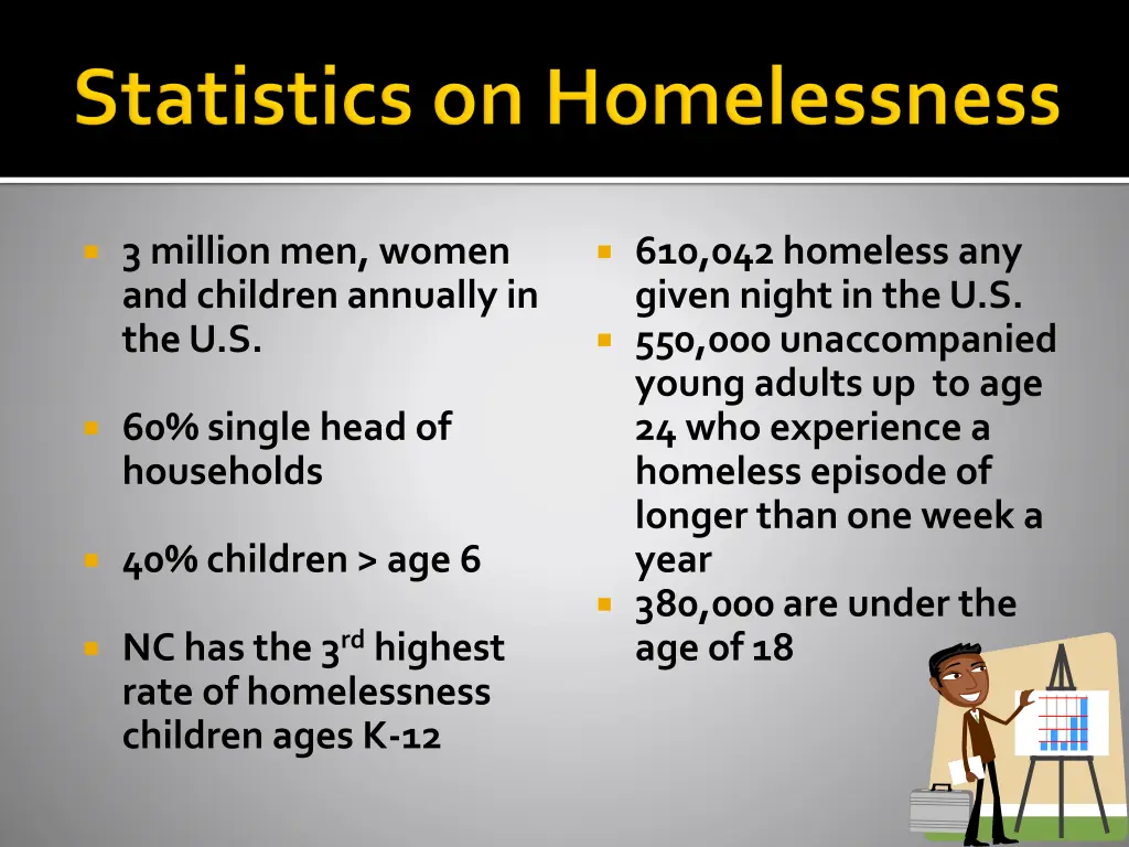 3 million men women and children annually