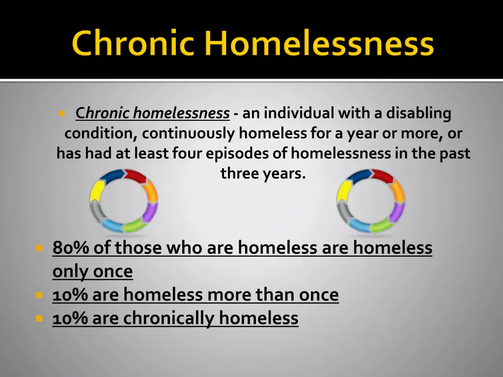 c hronic homelessness an individual with