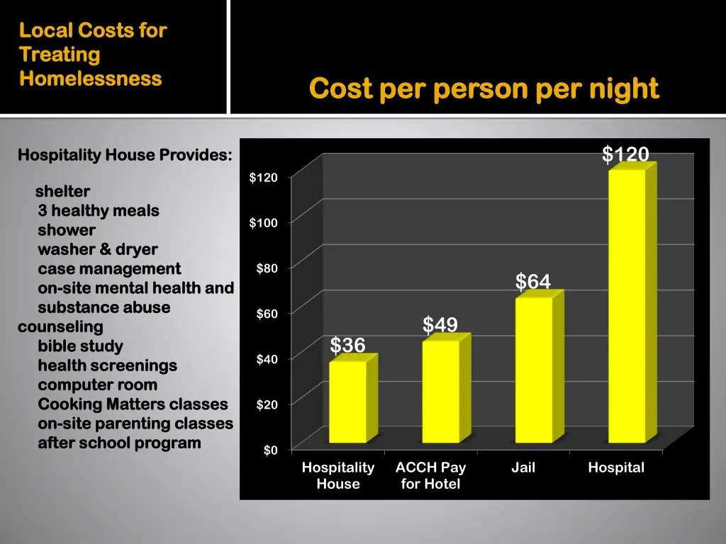 local costs for local costs for treating treating