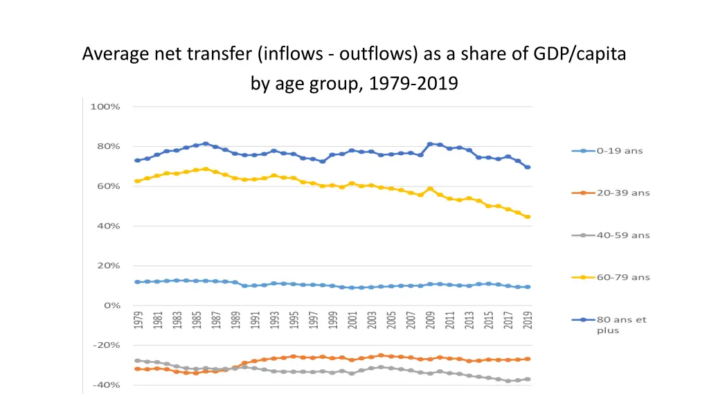 average net transfer inflows outflows as a share