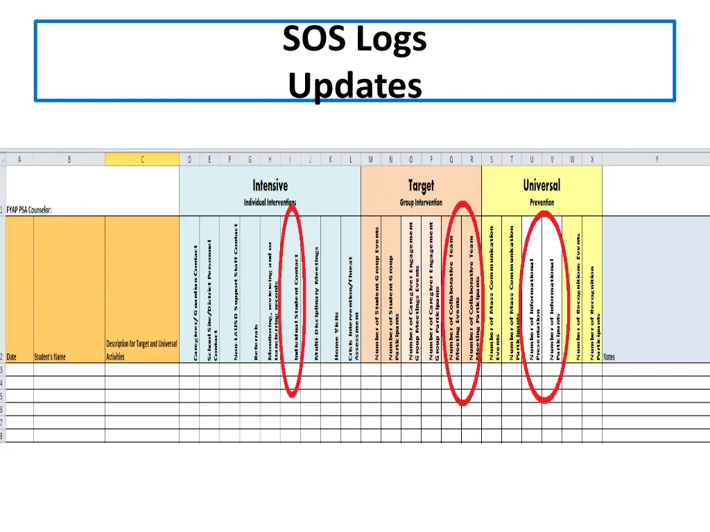 sos logs updates 2