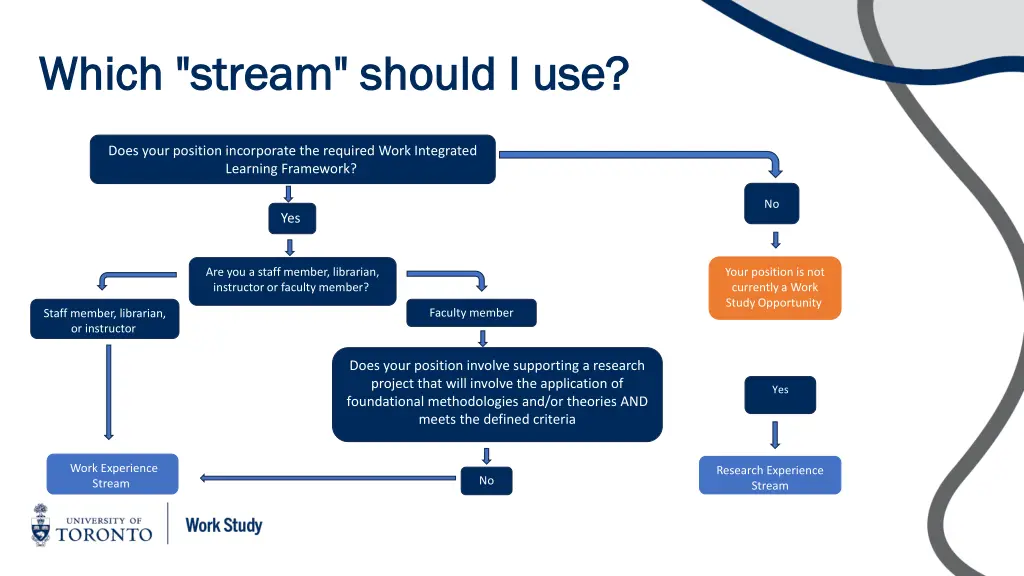 which stream should i use which stream should