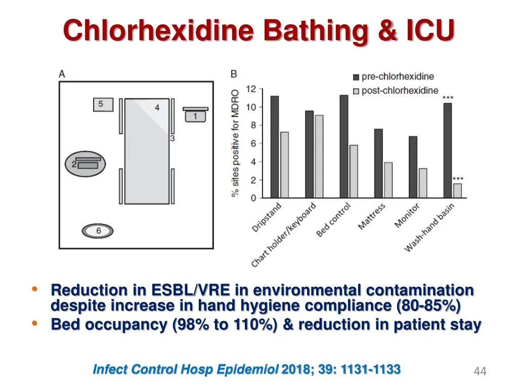 chlorhexidine bathing icu