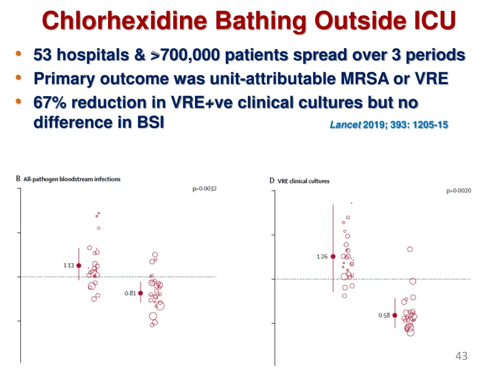 chlorhexidine bathing outside icu 53 hospitals