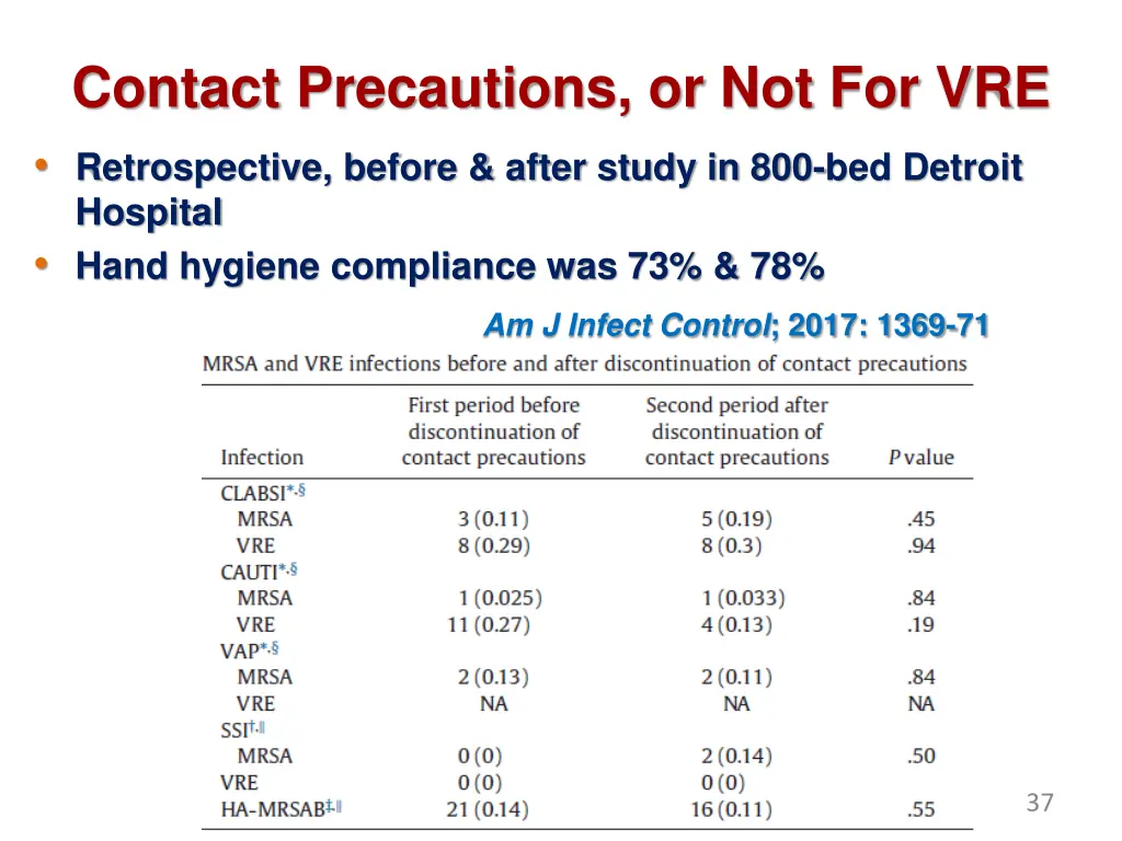 contact precautions or not for vre retrospective