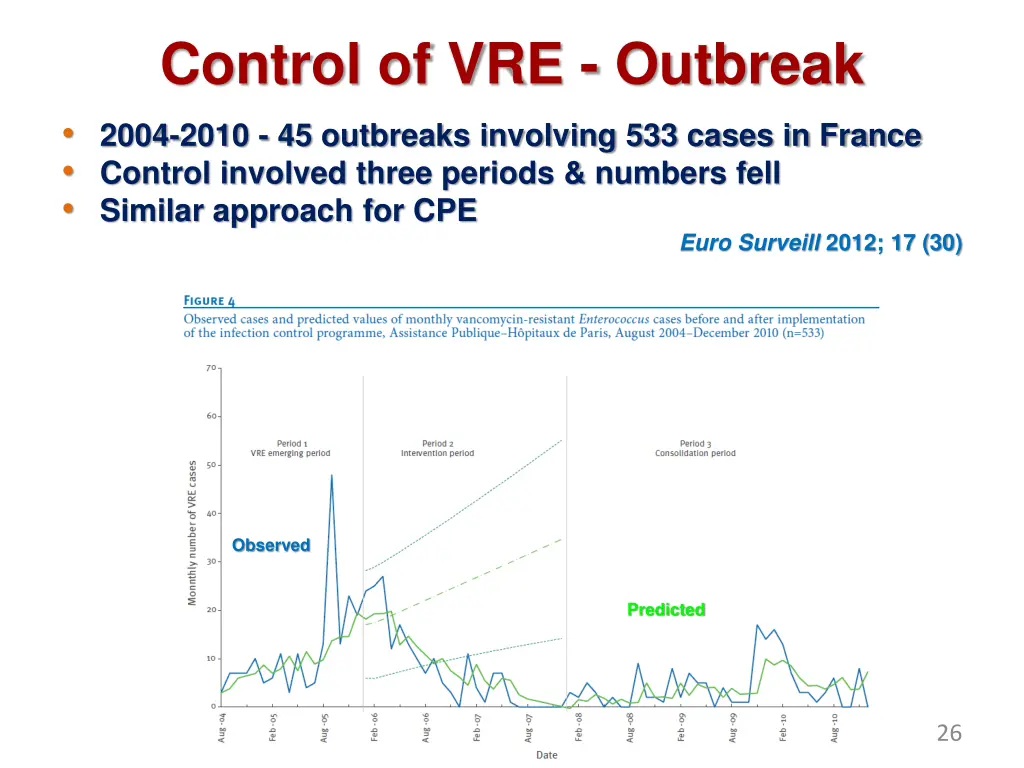 control of vre outbreak 2004 2010 45 outbreaks