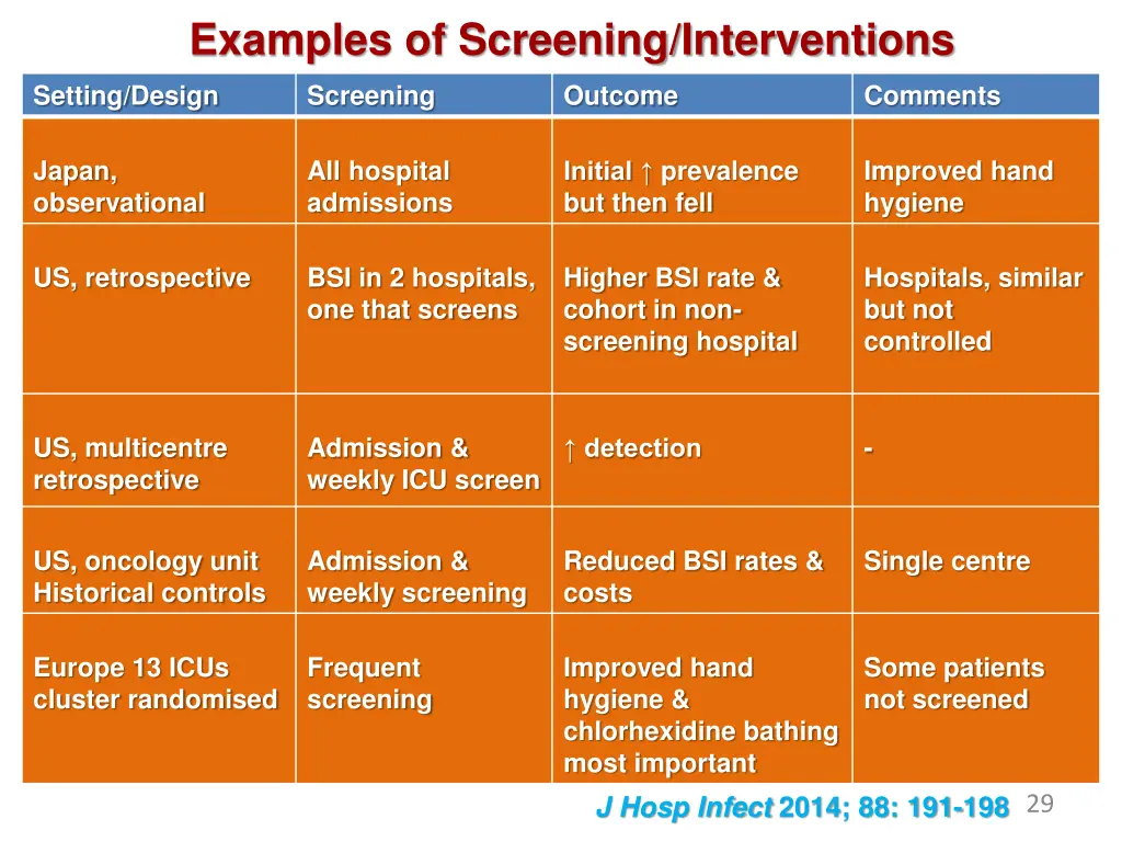 examples of screening interventions