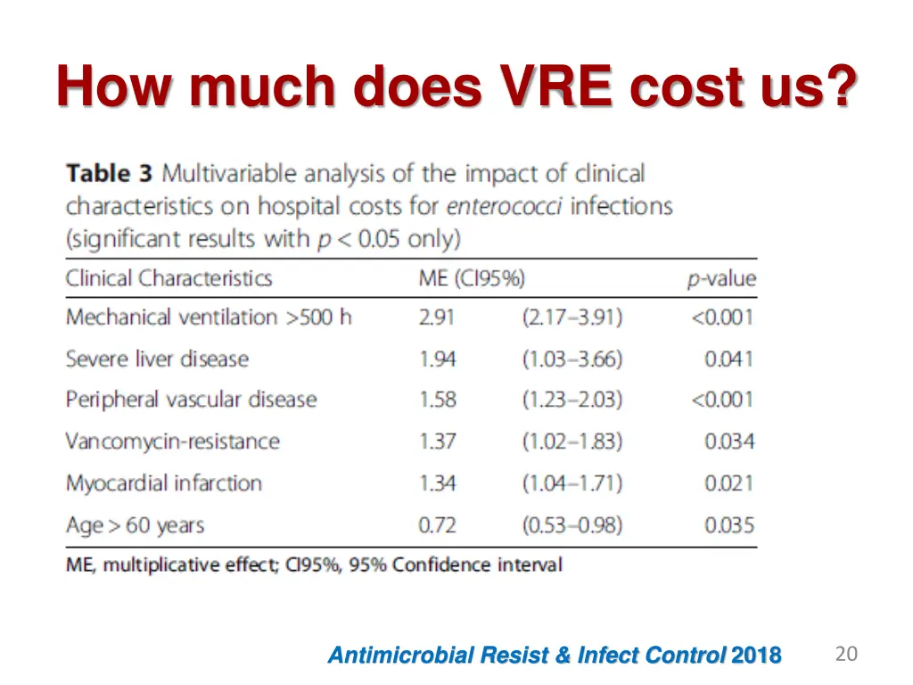 how much does vre cost us 1