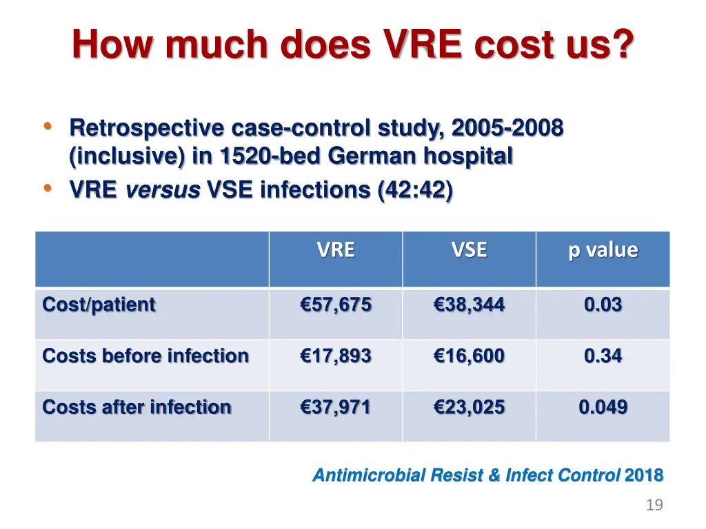 how much does vre cost us