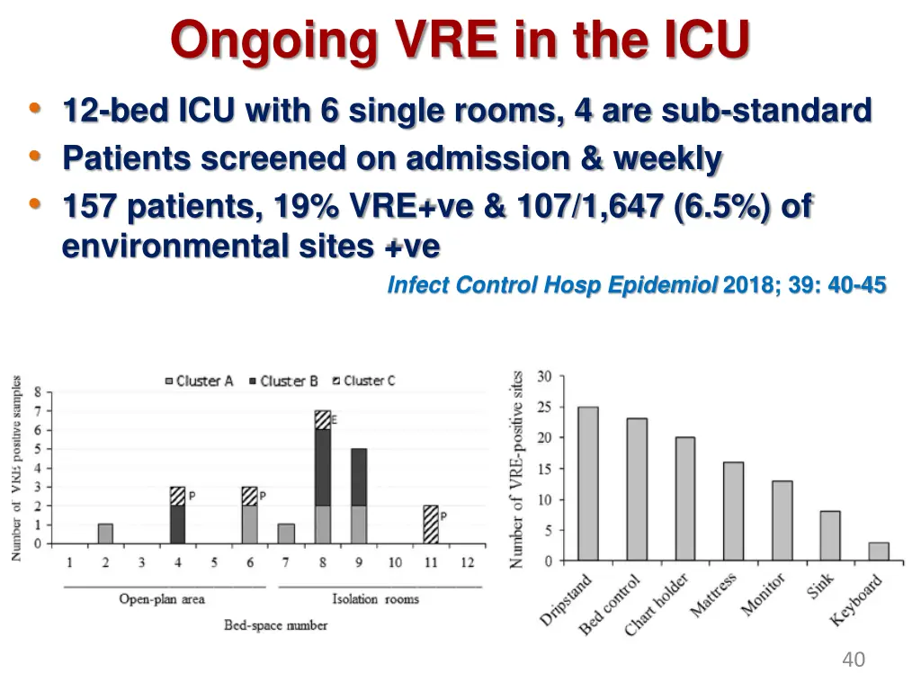 ongoing vre in the icu 12 bed icu with 6 single