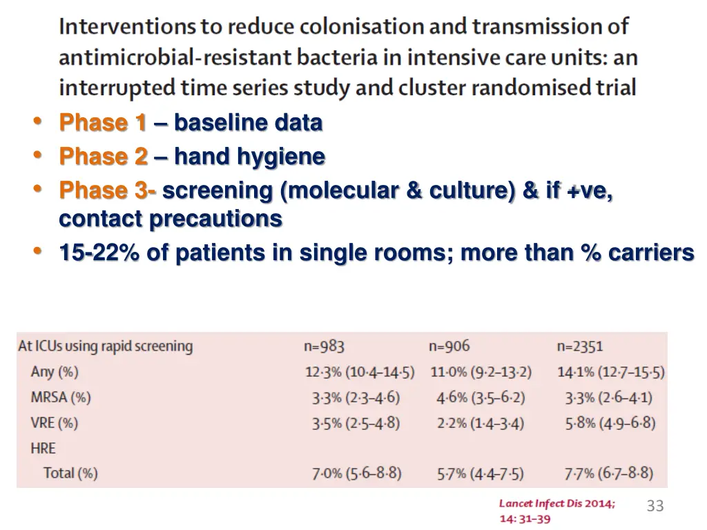 phase 1 baseline data phase 2 hand hygiene phase