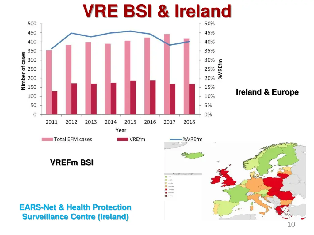 vre bsi ireland