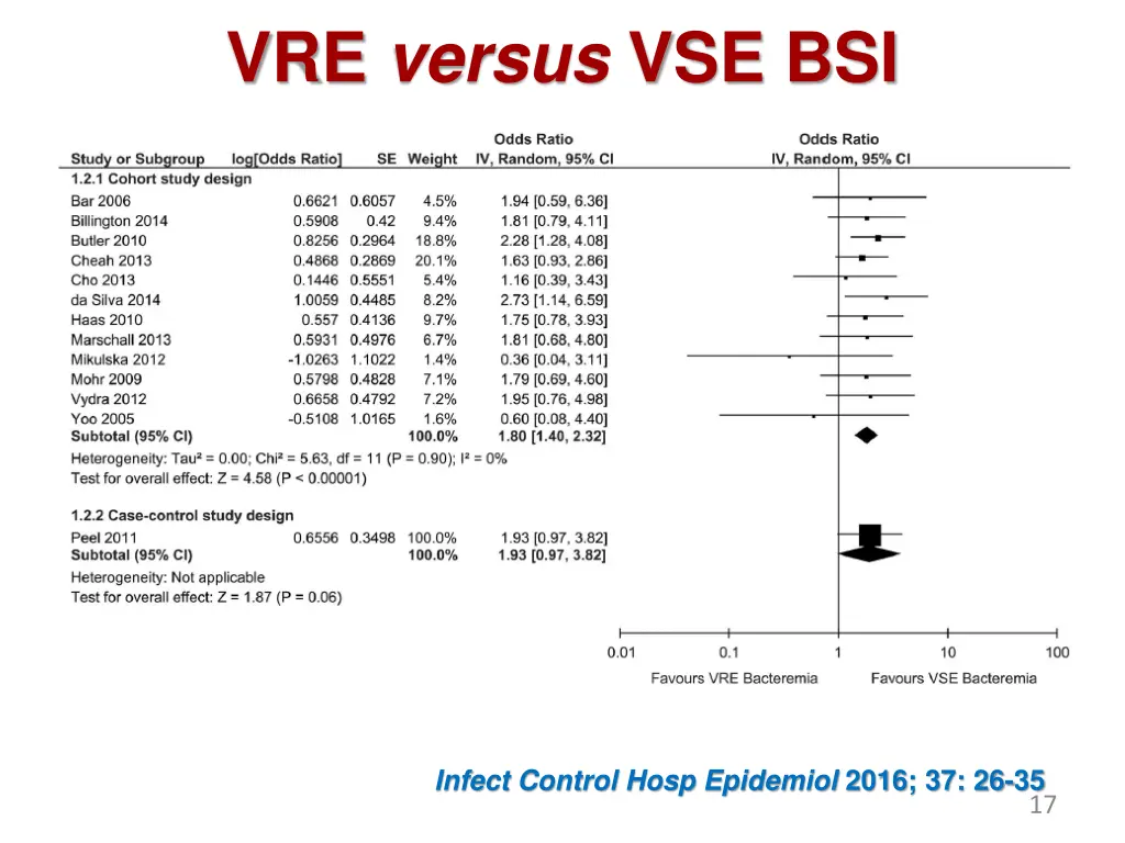 vre versus vse bsi