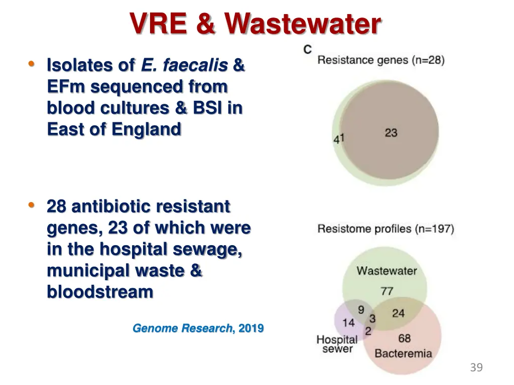 vre wastewater