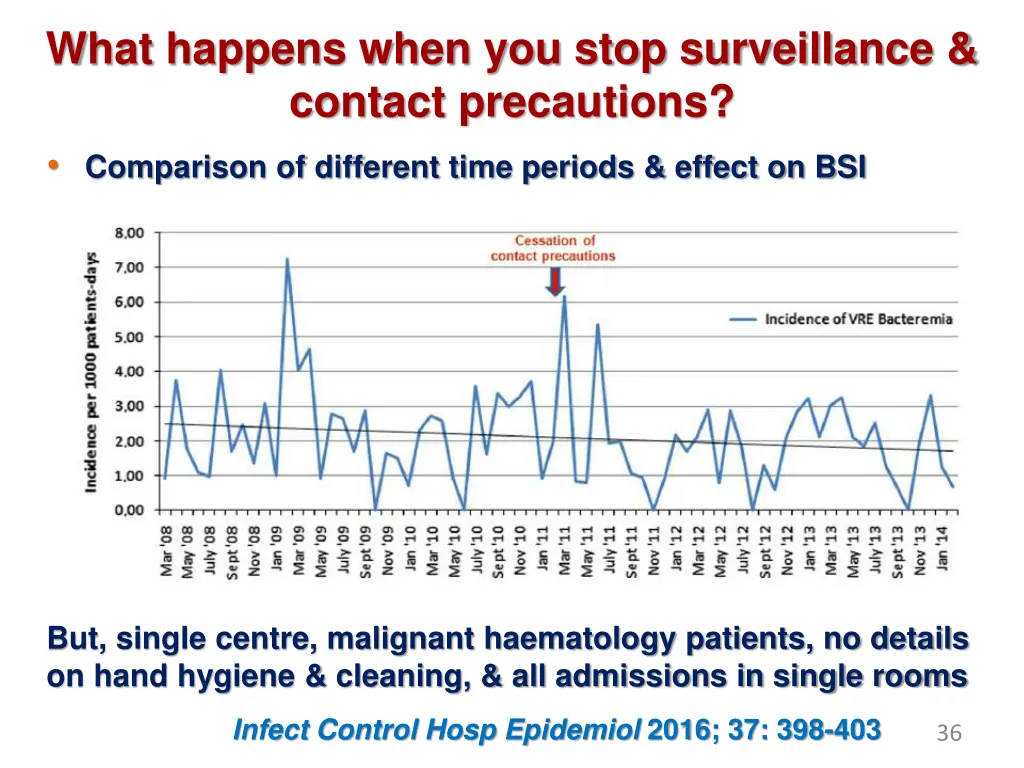 what happens when you stop surveillance contact