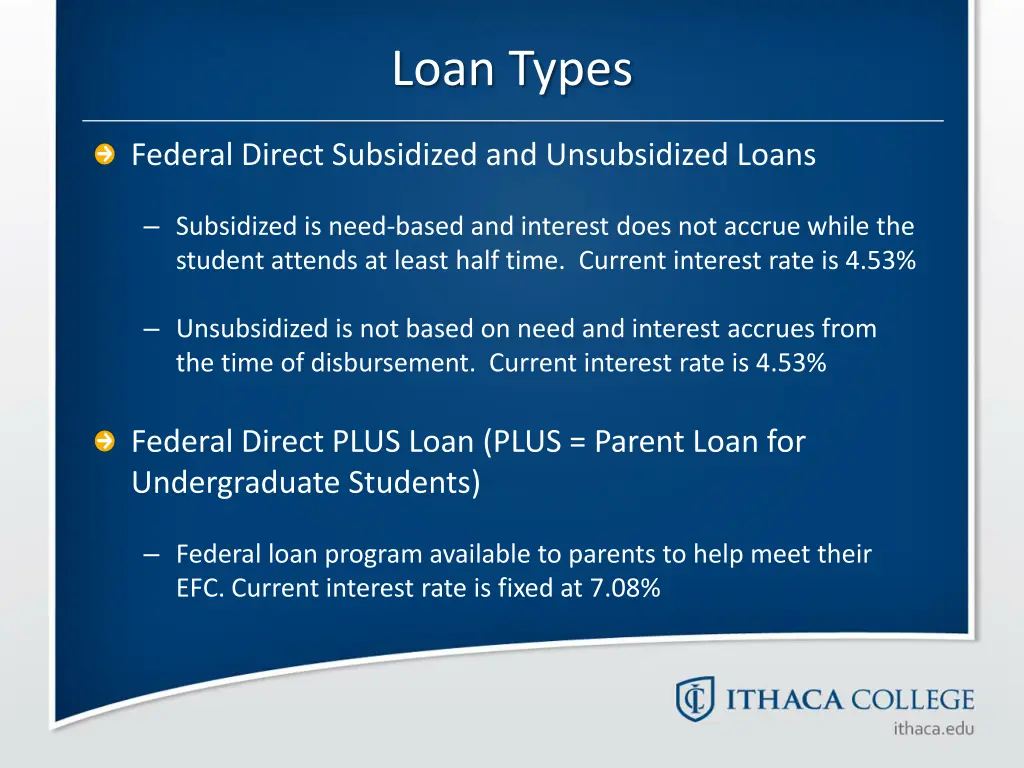 loan types