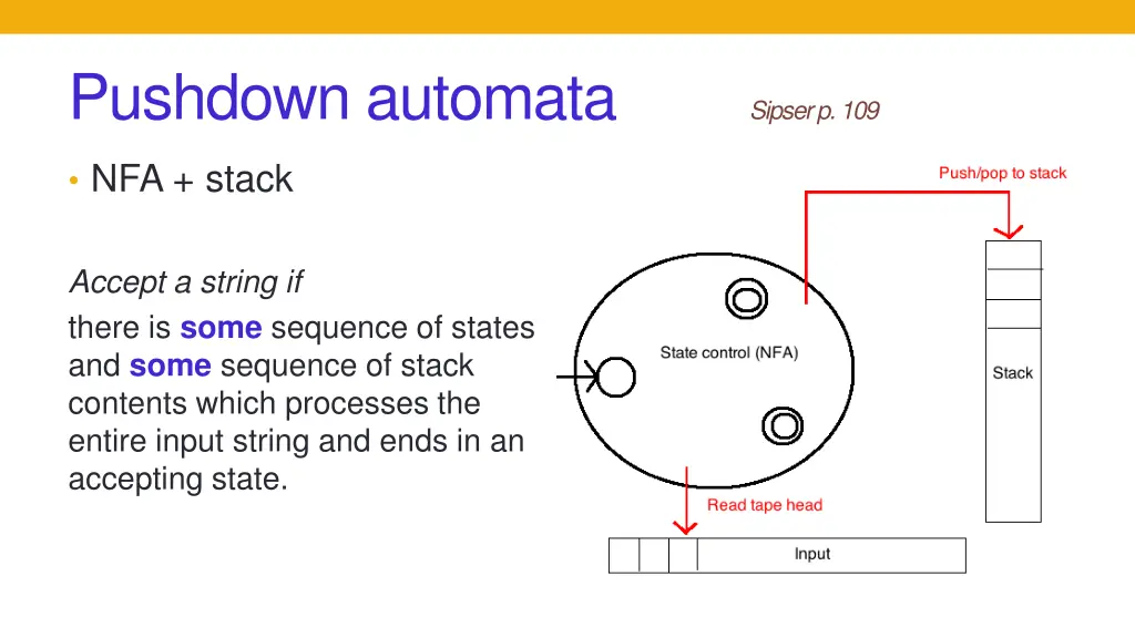 pushdown automata 1