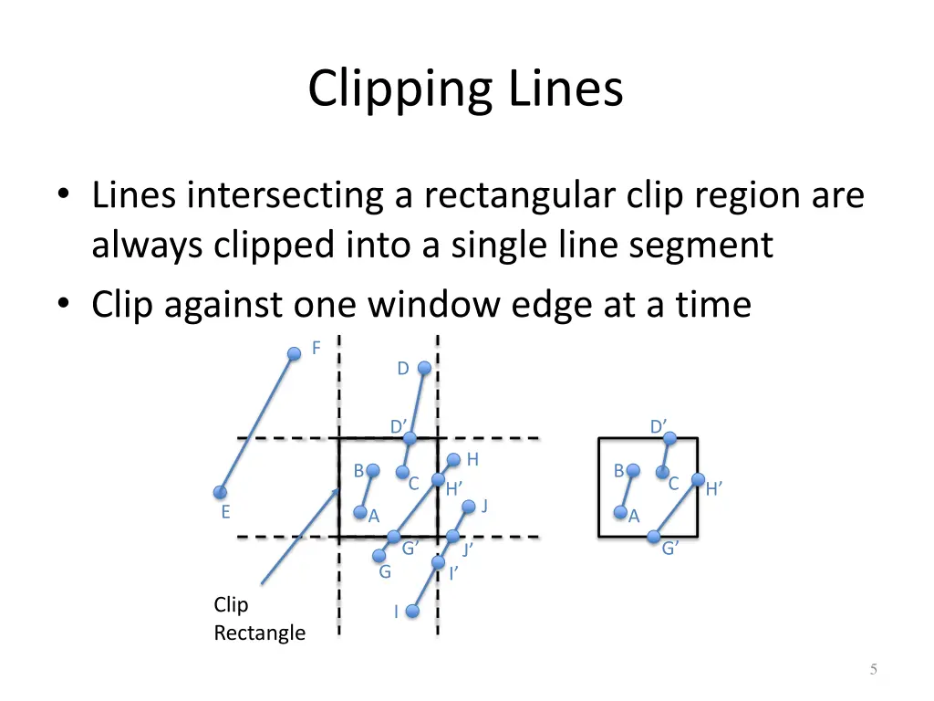 clipping lines
