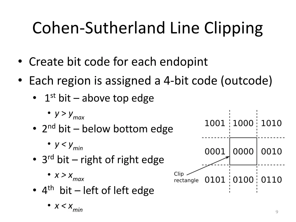 cohen sutherland line clipping 1
