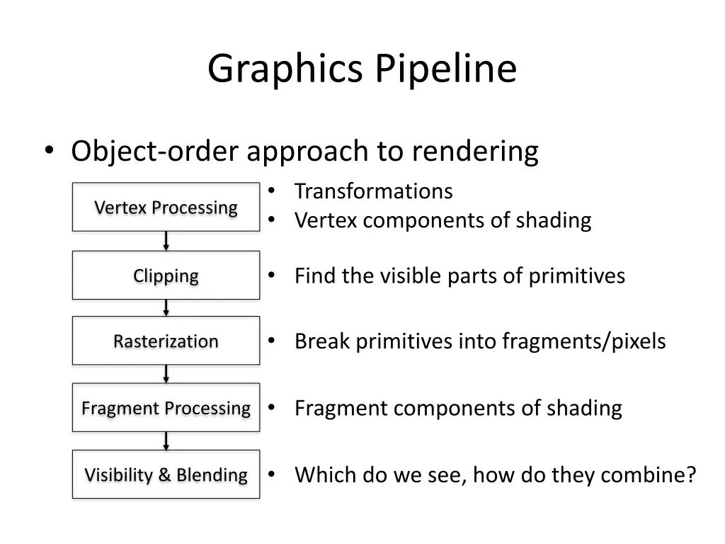 graphics pipeline