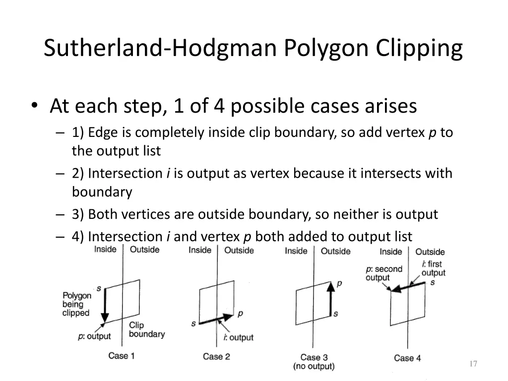 sutherland hodgman polygon clipping 2