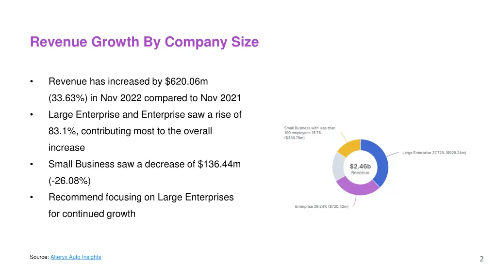 revenue growth by company size