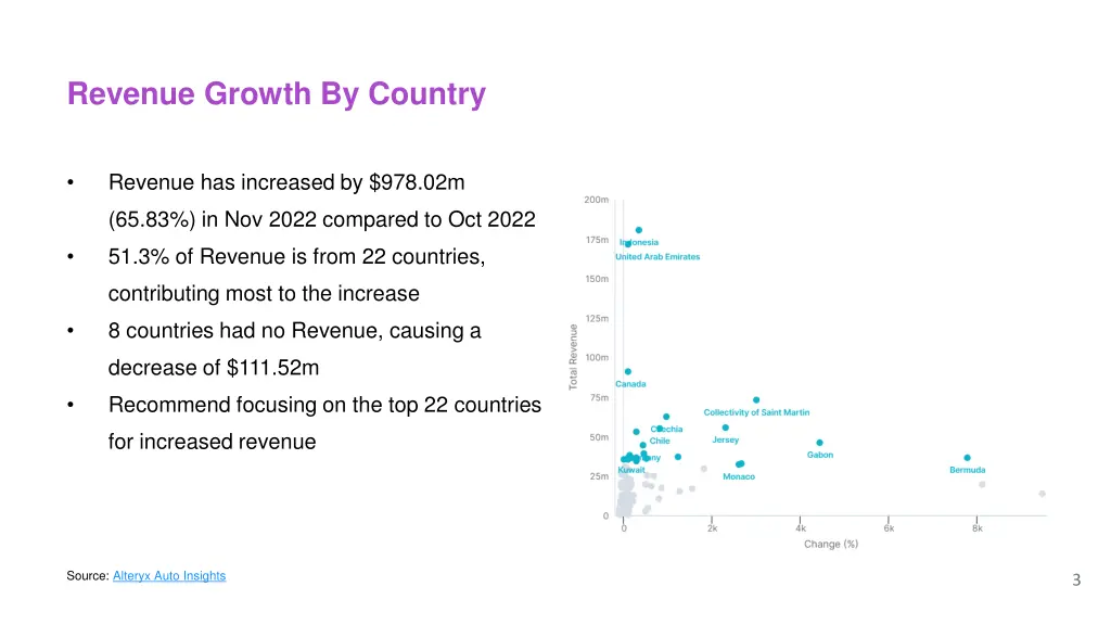 revenue growth by country