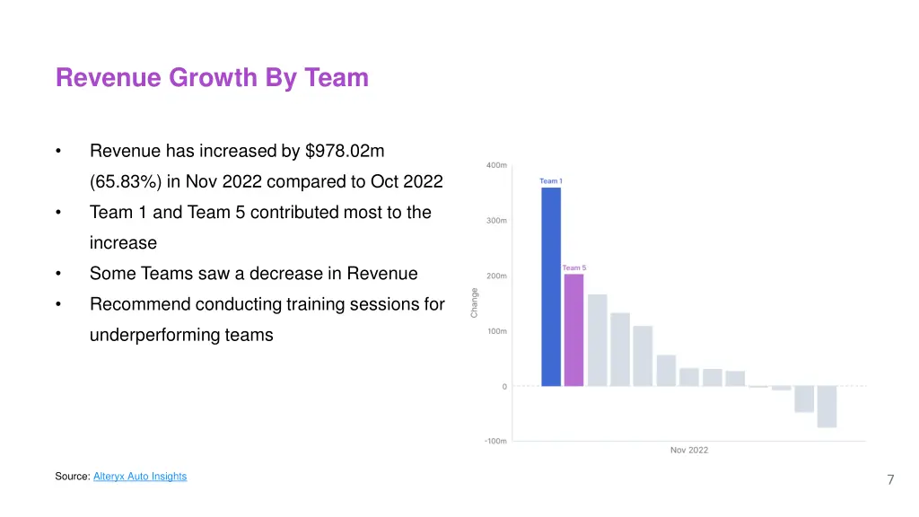 revenue growth by team