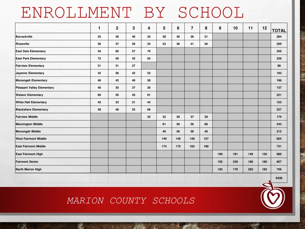 enrollment by school