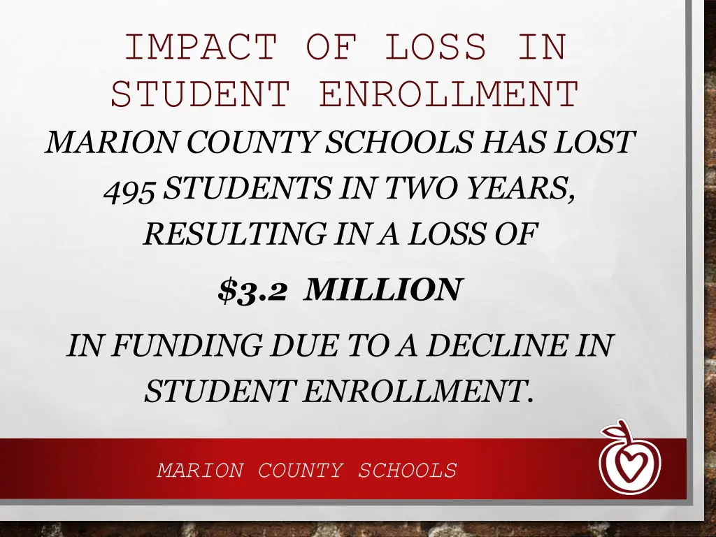 impact of loss in student enrollment marion
