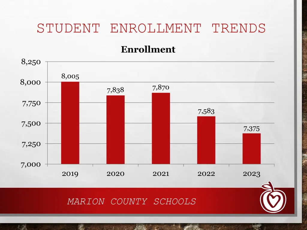 student enrollment trends