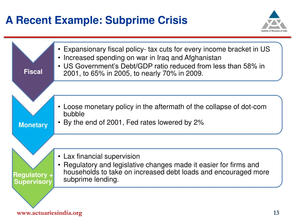 a recent example subprime crisis