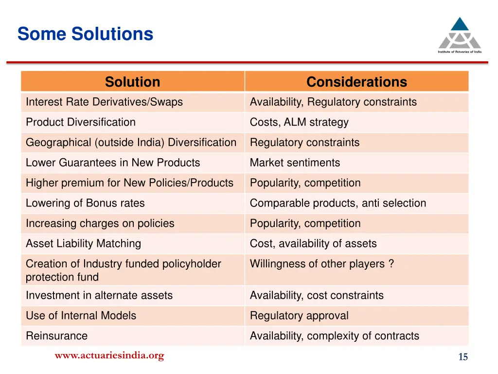 some solutions