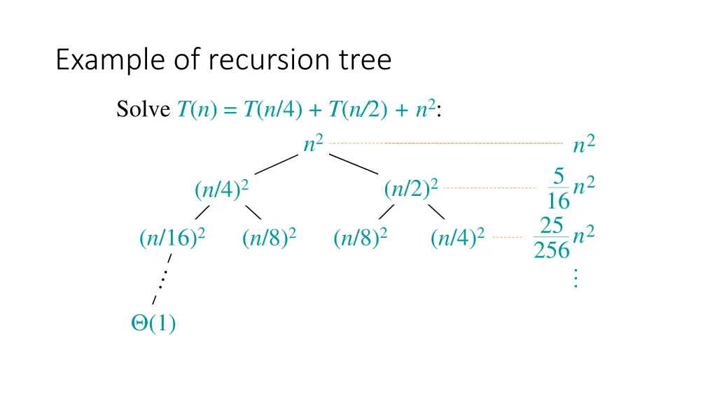 example of recursion tree 6