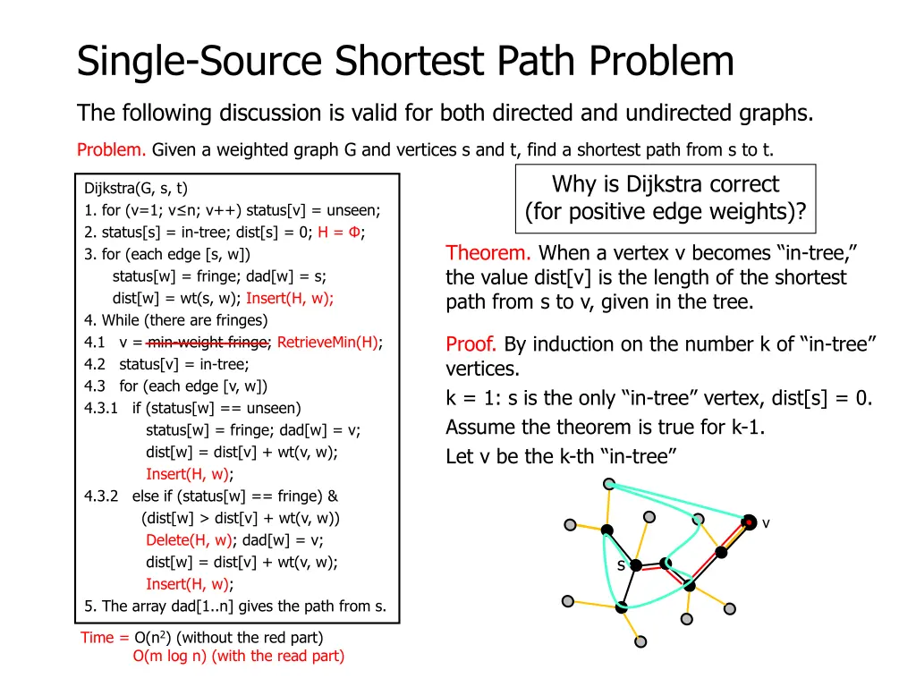 single source shortest path problem 12