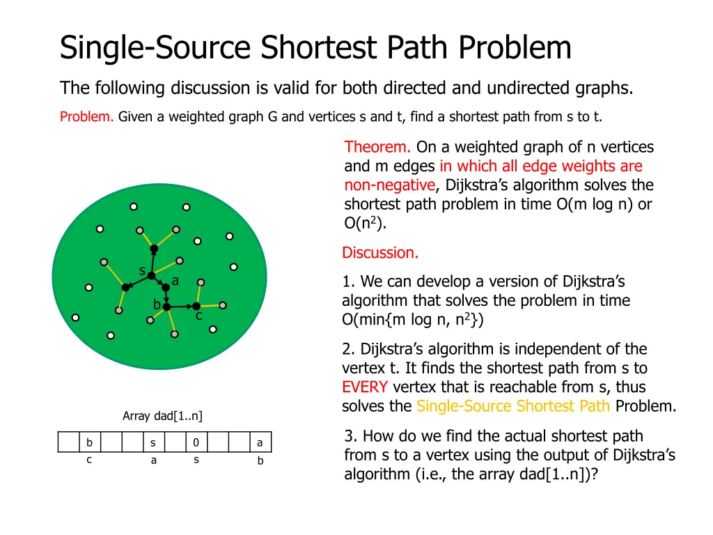 single source shortest path problem 19