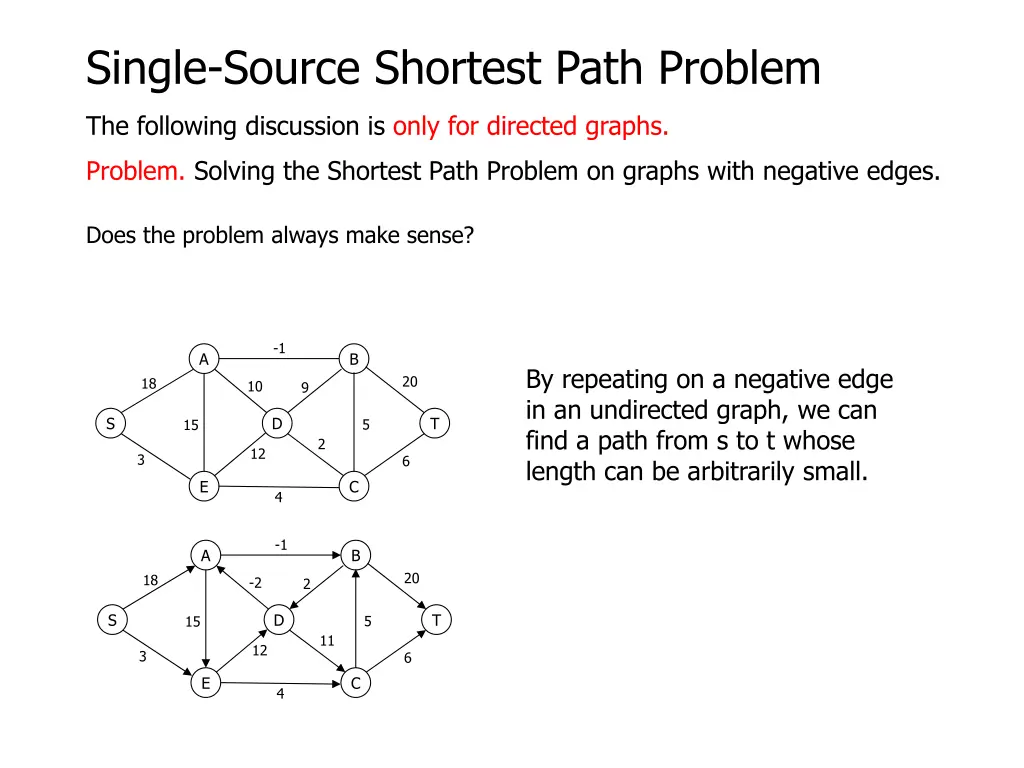 single source shortest path problem 29