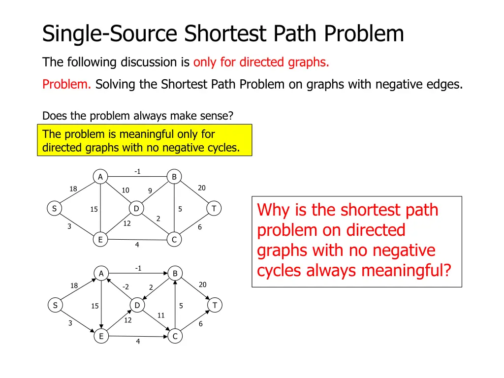 single source shortest path problem 32