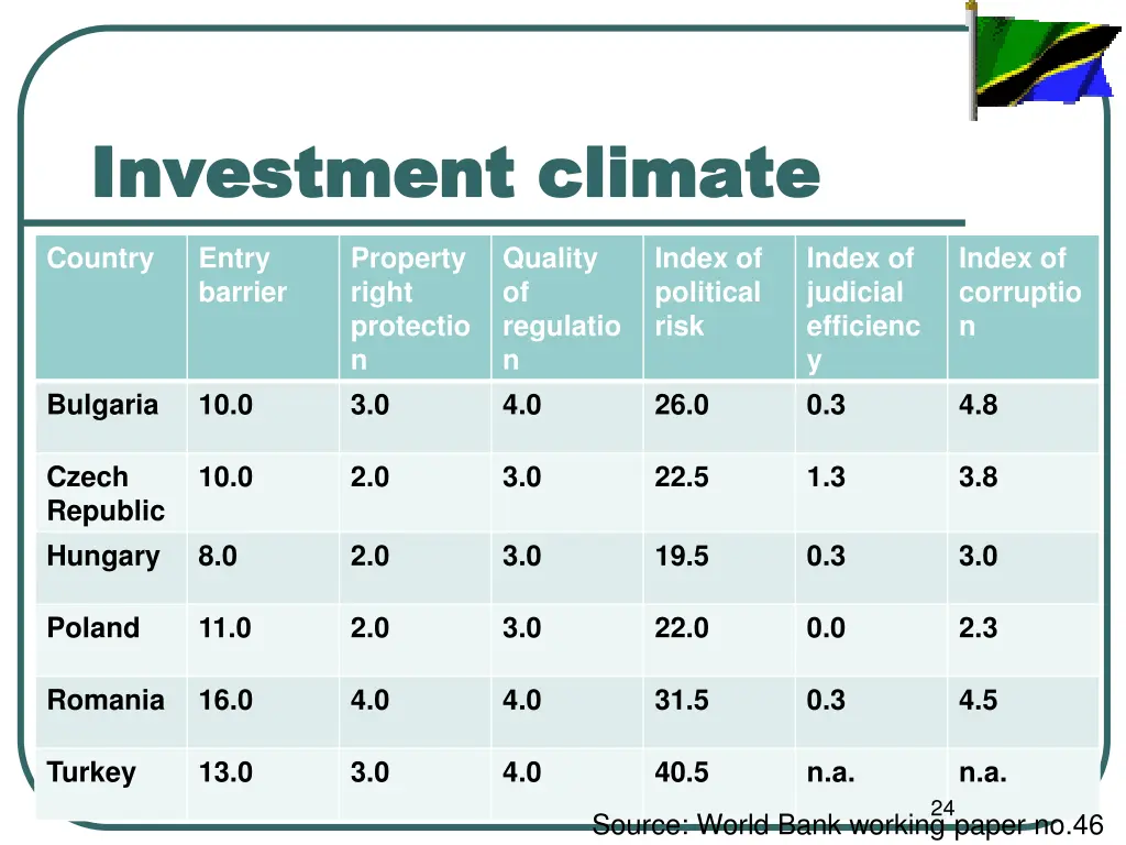 investment climate investment climate