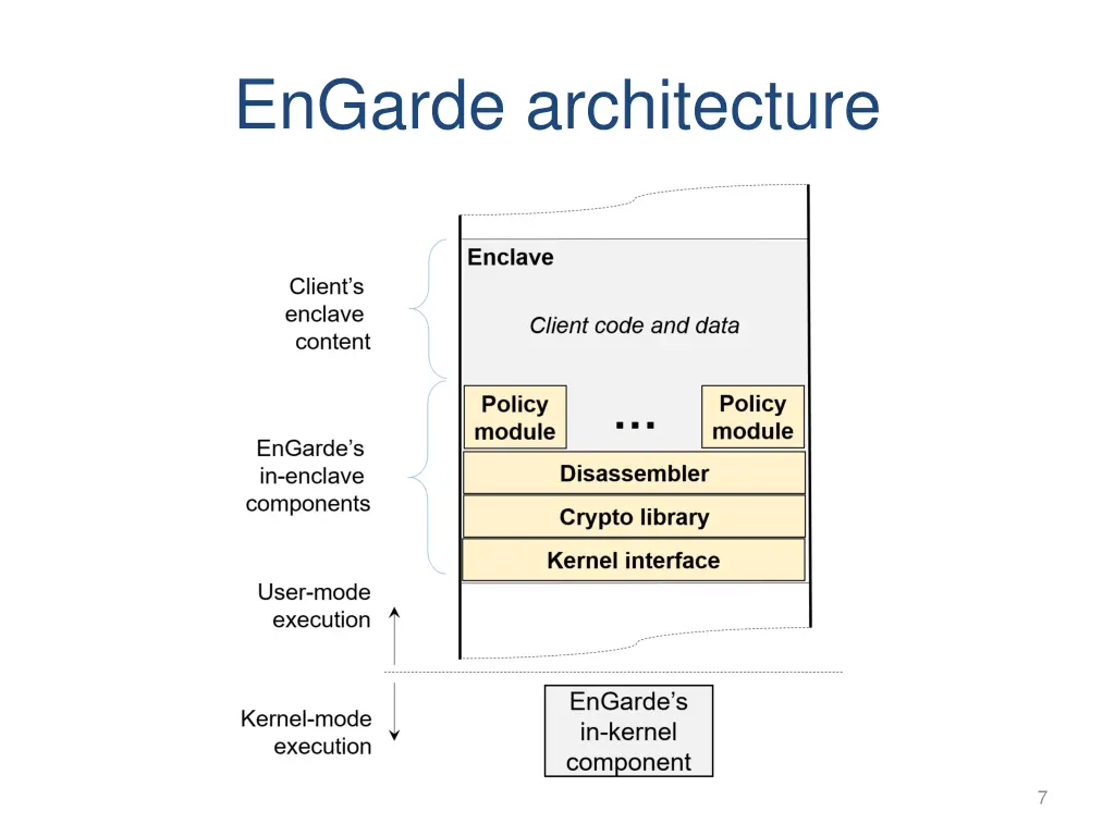 engarde architecture