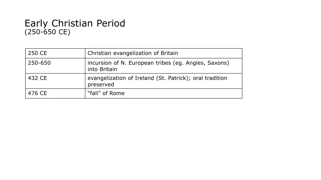 early christian period 250 650 ce