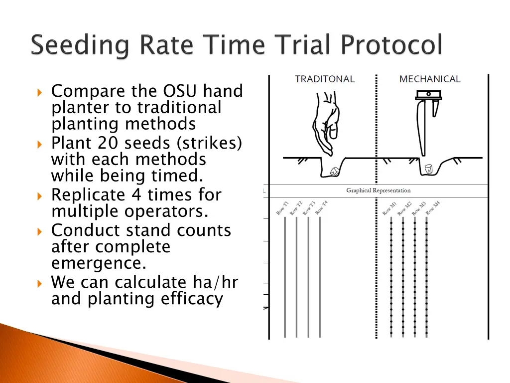 compare the osu hand planter to traditional