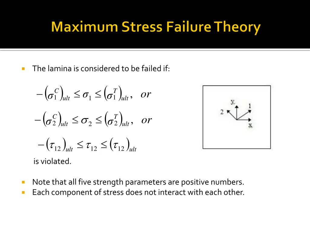 the lamina is considered to be failed