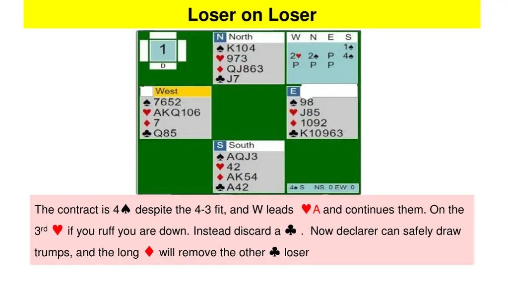 loser on loser 2