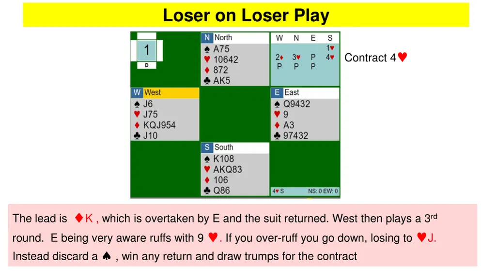 loser on loser play 1