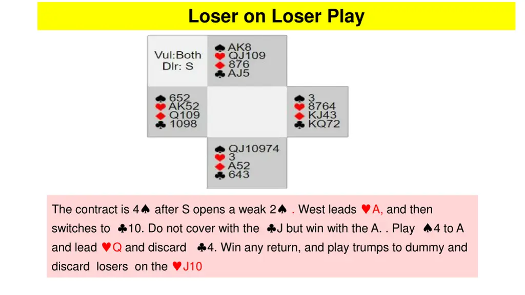 loser on loser play 2