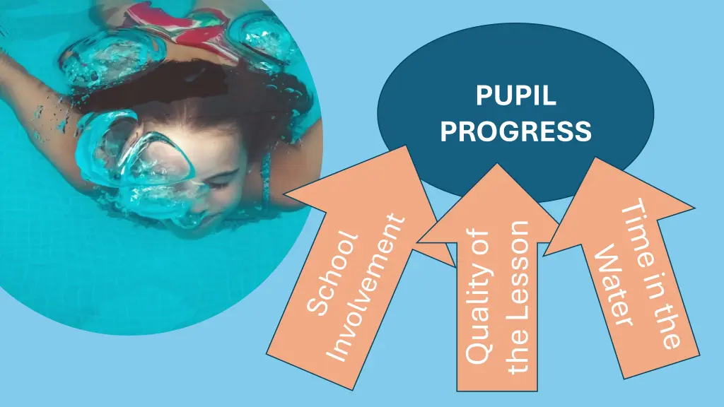pupil progress