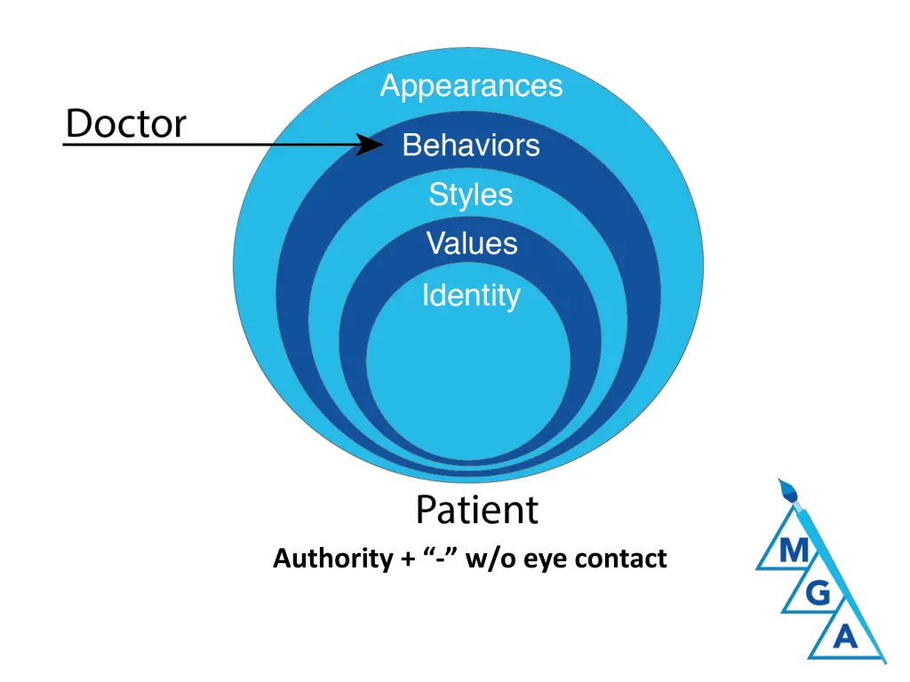 authority w o eye contact