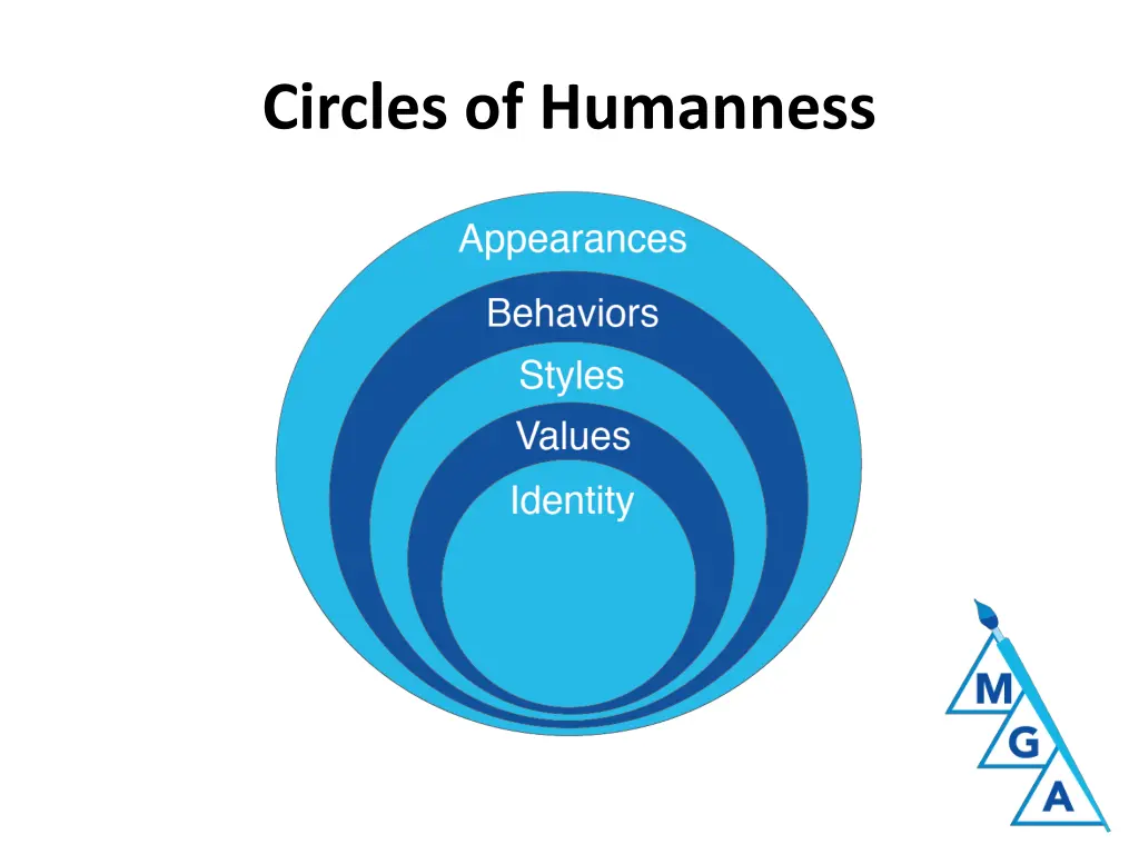 circles of humanness