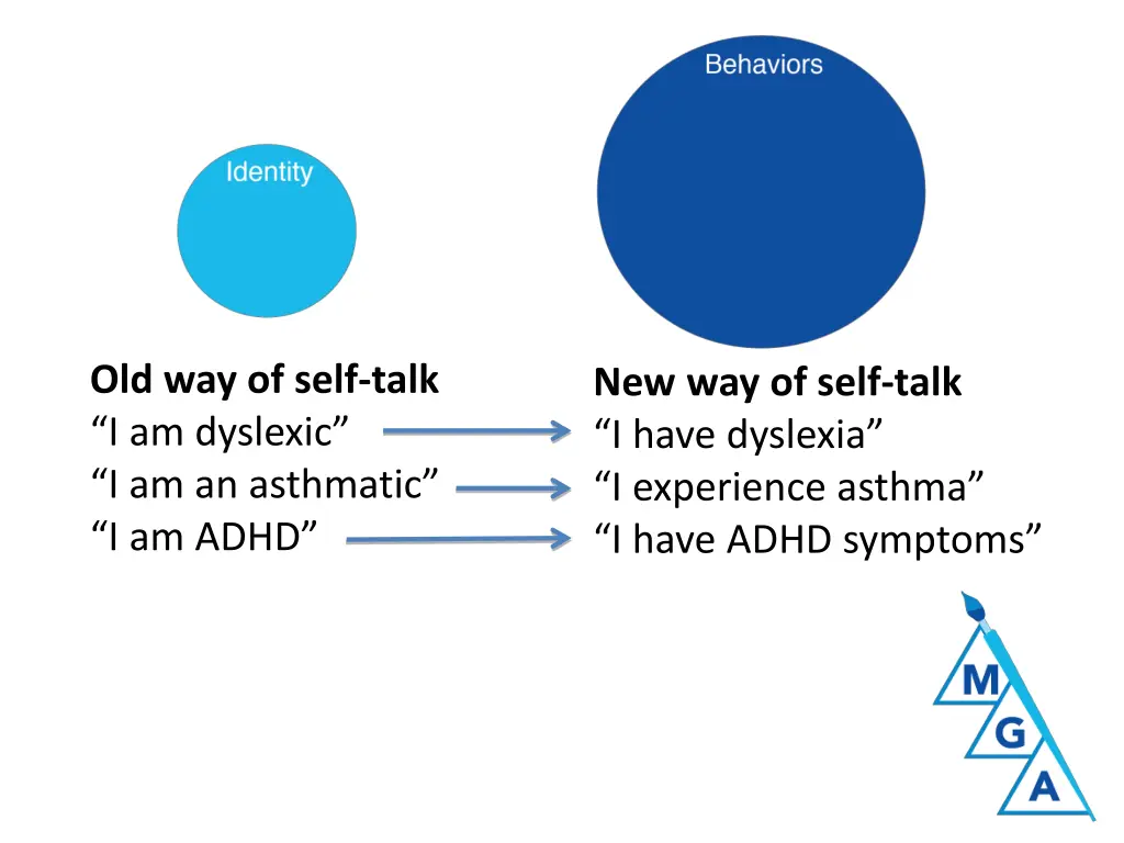 old way of self talk i am dyslexic